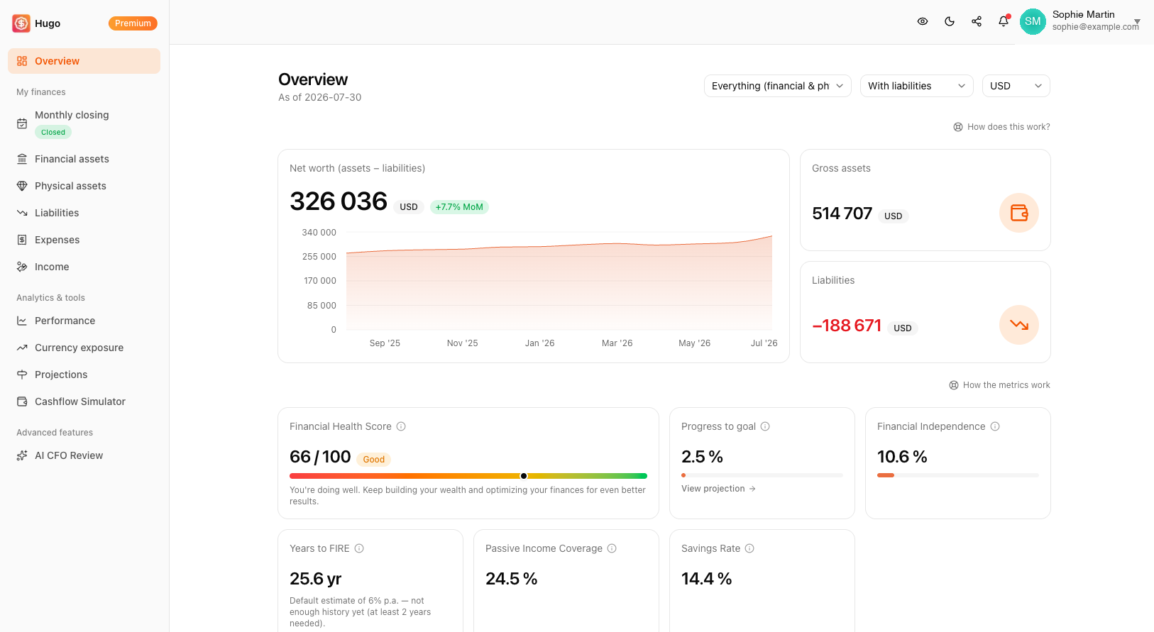 Hugo financial dashboard overview